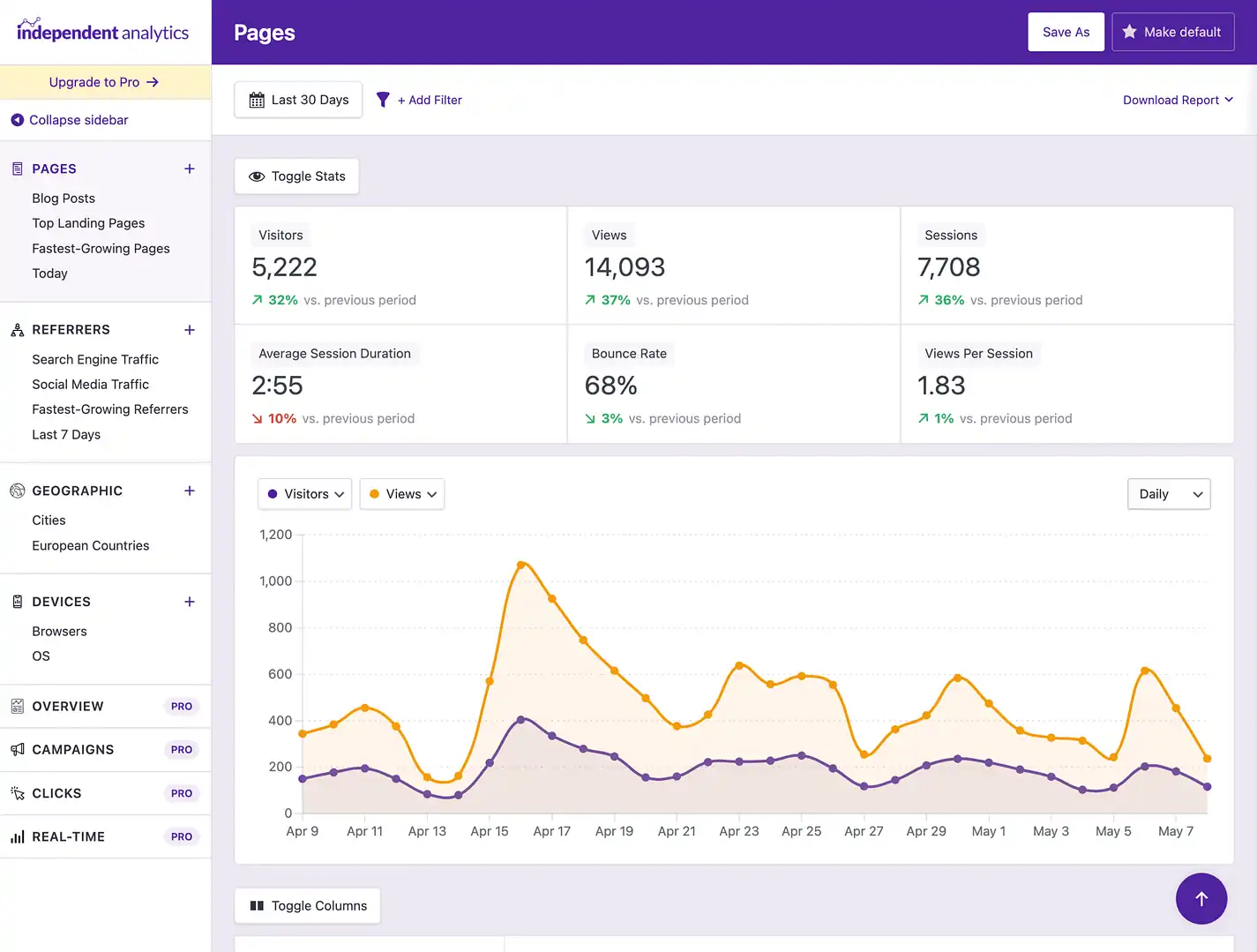 Analytics dashboard Website Audit Growth Opportunities