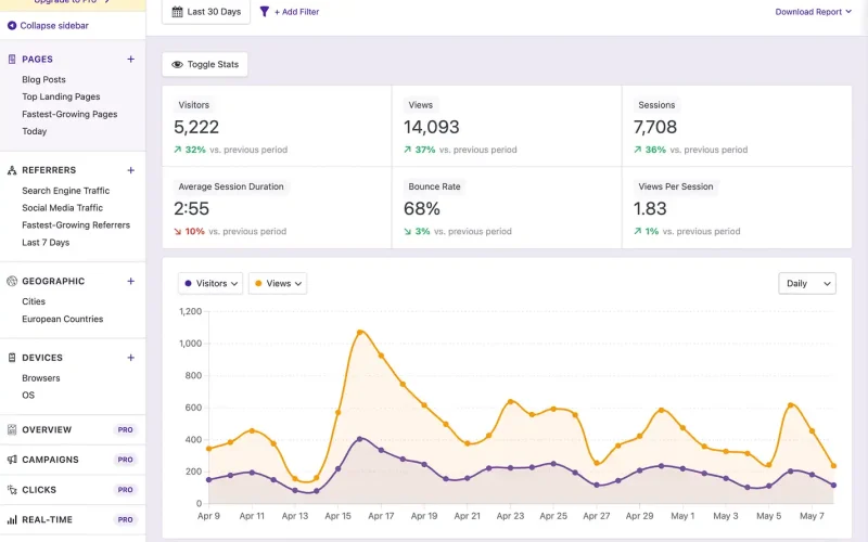 analytics_r Analytics dashboard Website Audit Growth Opportunities